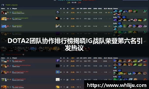 DOTA2团队协作排行榜揭晓IG战队荣登第六名引发热议